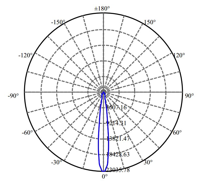 Nata Lighting Company Limited - Luminus CMT1922 3-1545-A3